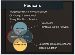 Radicals-IEN