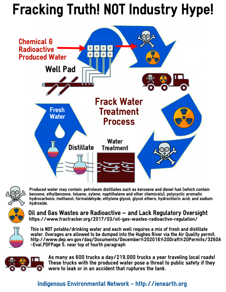How Fracking Is Used For The Environment